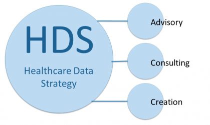 Healthcare Data Strategy